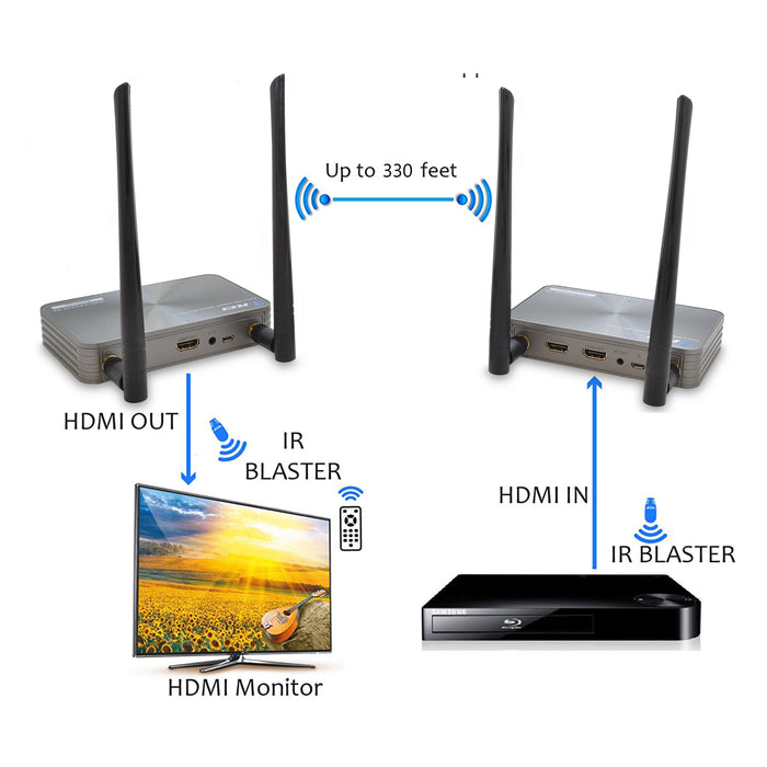 Wireless HDMI Transmitter & Receiver Extender upto 330 Feet with IR Blaster 1080P (WHD-PRO330-K) - Premium Wireless Extender - Just $139.99! Shop now at Retro Gaming of Denver