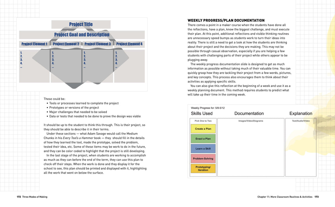 Make: 3 Modes of Making - Print - for just $19.99! 