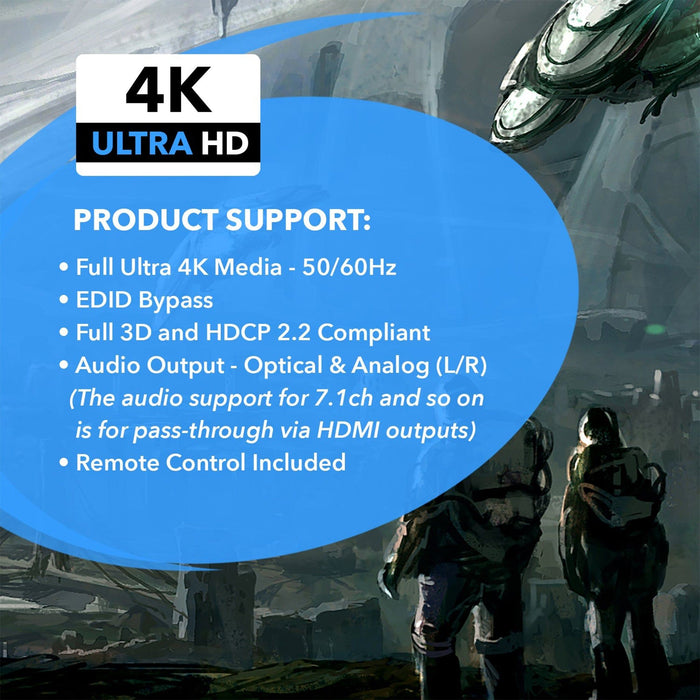 Ultra HD 2x2 HDMI Matrix Switch 4K with Audio Extractor (UHDS-202) - Just $54.99! Shop now at Retro Gaming of Denver