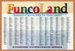 1997 FuncoLand Store Locations Original Ad v10 - for just $21.49! 