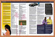 2003 Grand Theft Auto Vice City Code Sheet Original Advertisement vr3 - for just $23.99! 