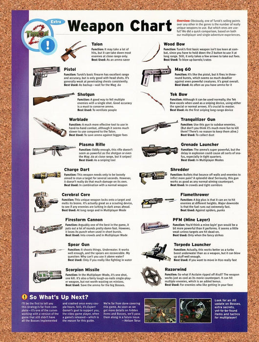1998 Turok 2 Weapon Chart Original Advertisement vr5 - for just $19.49! 