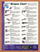 1998 Turok 2 Weapon Chart Original Advertisement vr5 - for just $19.49! 