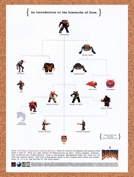 1995 Doom PS1 Original Ad v3 - for just $18.99! 