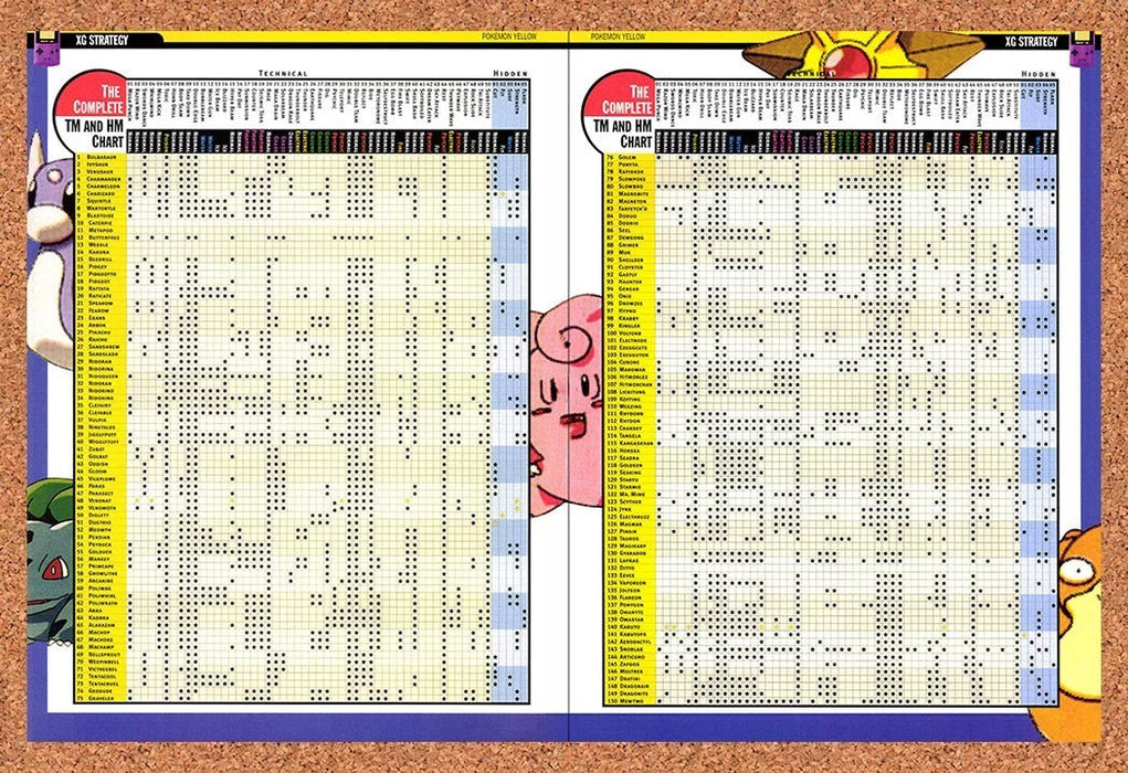 1999 Pokemon Special Pikachu Edition Complete TM & HM Chart Original Advertisement vr4 - for just $23.99! 