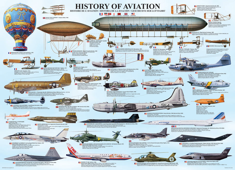 Puzzle: Sea & Land Transportation - History of Aviation - for just $19.99! 