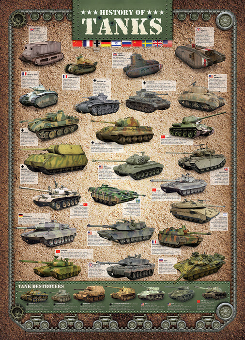Puzzle: Sea & Land Transportation - History of Tanks - for just $19.99! 