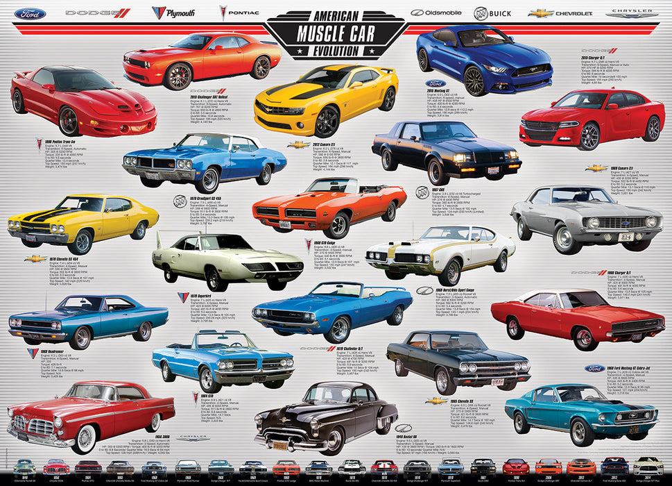 Puzzle: Automotive Evolution Charts - American Muscle Car Evolution - for just $19.99! 