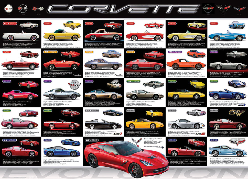 Puzzle: Automotive Evolution Charts - Corvette Evolution - for just $19.99! 