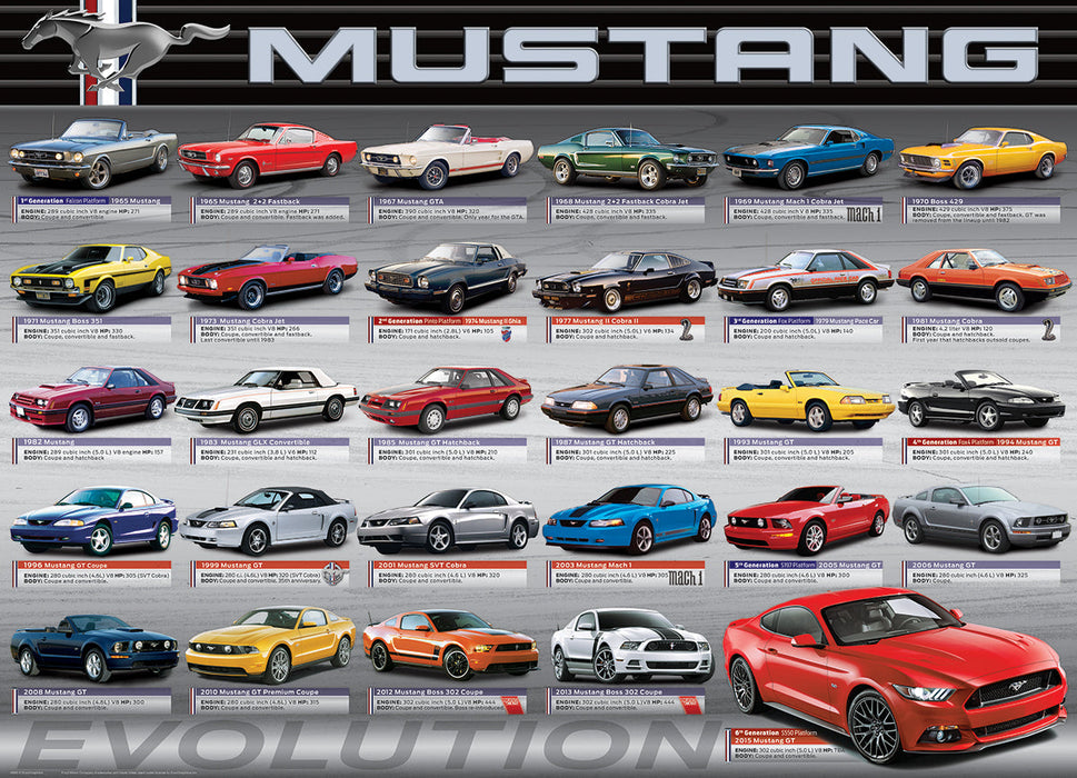Puzzle: Automotive Evolution Charts - Ford Mustang Evolution - for just $19.99! 