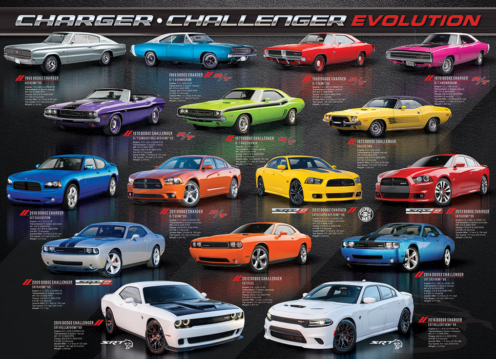Puzzle: Automotive Evolution Charts - Dodge Charger Challenger Evolution - for just $19.99! 