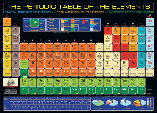 Puzzle: History & General Interest - The Periodic Table of the Elements - for just $19.99! 