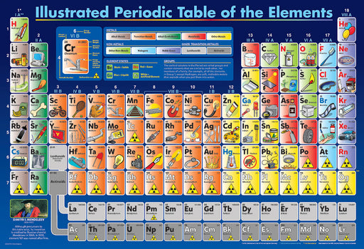 Puzzle: Educational Charts for Kids - Illustrated Periodic Table of the Elements - for just $9.99! 