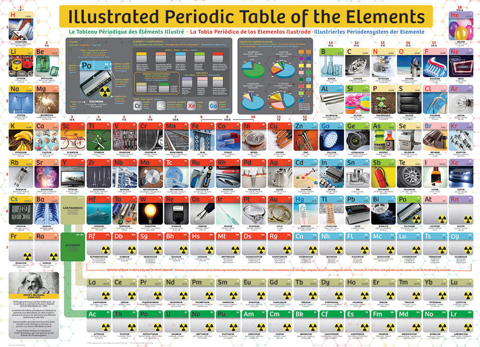 Puzzle: Family Oversize Puzzles - Illustrated Periodic Table of the Elements (photographic) - for just $16.99! 
