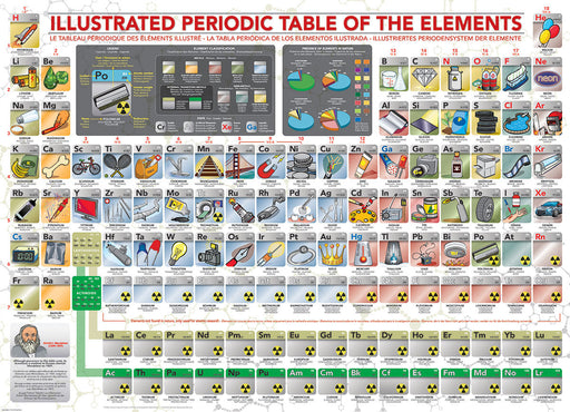 Puzzle: Family Oversize Puzzles - Illustrated Periodic Table of the Elements - for just $16.99! 
