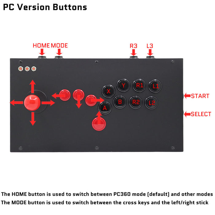 FightBox M1 All Button Leverless Arcade Game Controller for PC/PS/XBOX/SWITCH - Just $169.99! Shop now at Retro Gaming of Denver