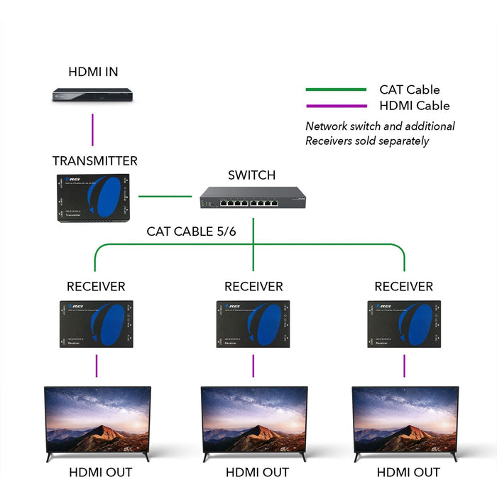 Receiver Only for HDMI Over IP Extender Full HD 1080P upto 330 ft (HD-EXM330-RX) - Just $69.99! Shop now at Retro Gaming of Denver