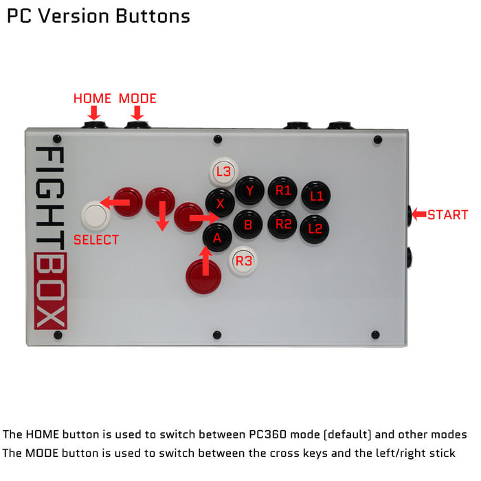 FightBox F10 All Button Leverless Arcade Game Controller for PC/PS/XBOX/SWITCH - Just $99.99! Shop now at Retro Gaming of Denver