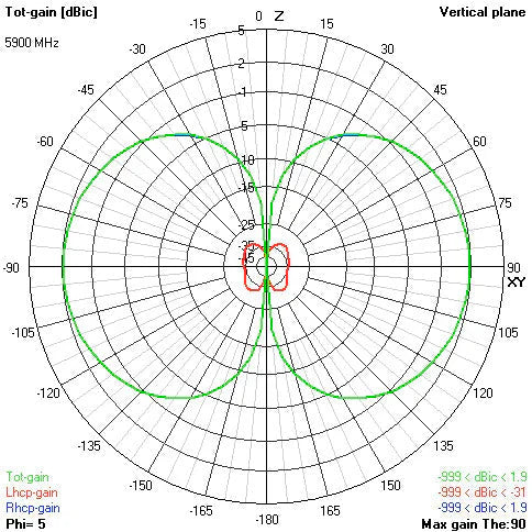 Video Aerial Systems (VAS) - Ethix 5.8GHz Victory Antenna (u.fl) - for just $24.99! 