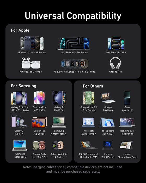 Anker Prime Charger (200W, 6 Ports, GaN) - for just $79.99! 