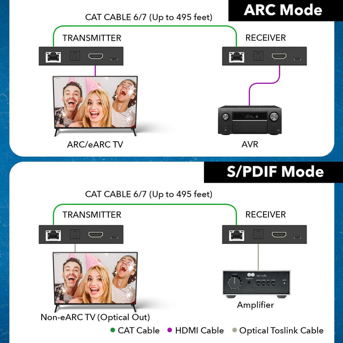 HDMI ARC & S/PDIF Audio Extender up to 150m Using CAT Cable (ARC-EX300-K) - Just $69.99! Shop now at Retro Gaming of Denver