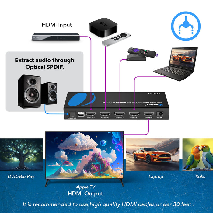 8K HDMI 2.1 Switch 4x1, Switcher with Audio Extractor UltraHD Supports Upto 4K @ 120Hz PS5, Xbox, Gaming, Remote Contorl IR EDID HDCP 2.3 - Optical Out (BK-401A) - Just $54.99! Shop now at Retro Gaming of Denver