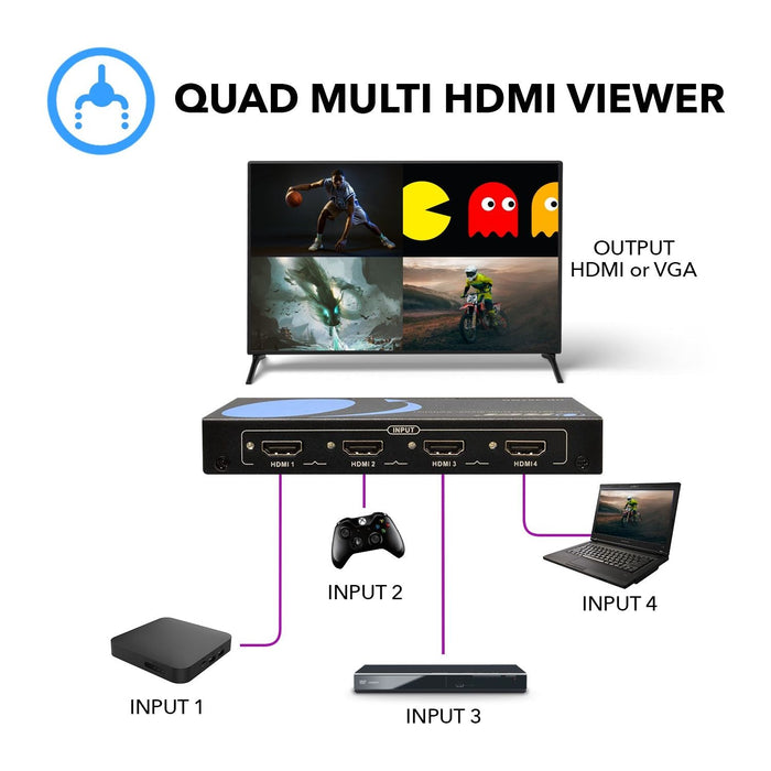 Quad Multi Viewer 4x1 Seamless HDMI Switch With HDMI Output Full HD 1080p (HD-401MR) - Just $64.99! Shop now at Retro Gaming of Denver