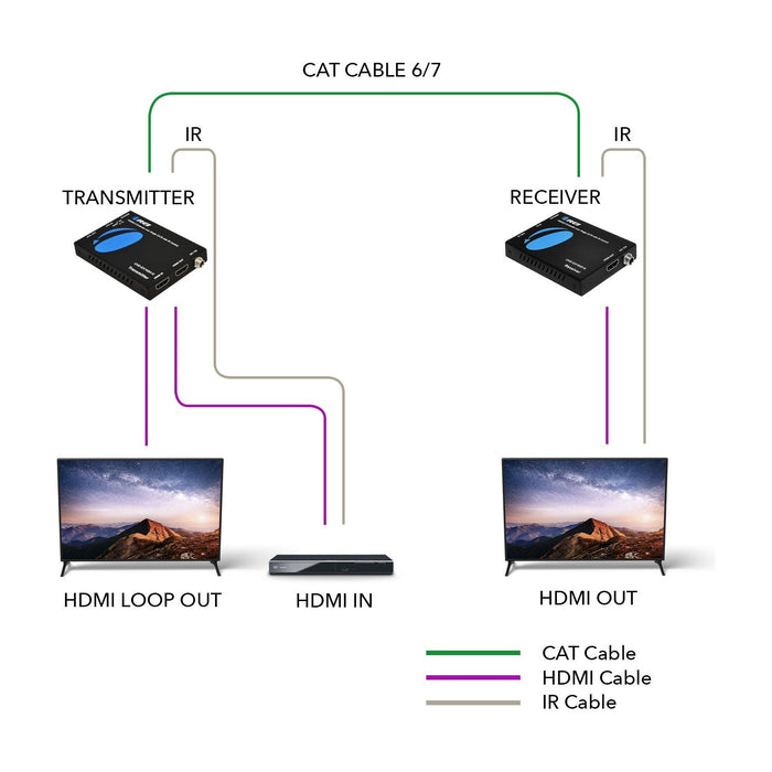 4K HDMI Extender Over Cat6/7 Cable upto 165 ft - IR & Loop-out (UHD-EX165H-K) - Just $99.99! Shop now at Retro Gaming of Denver