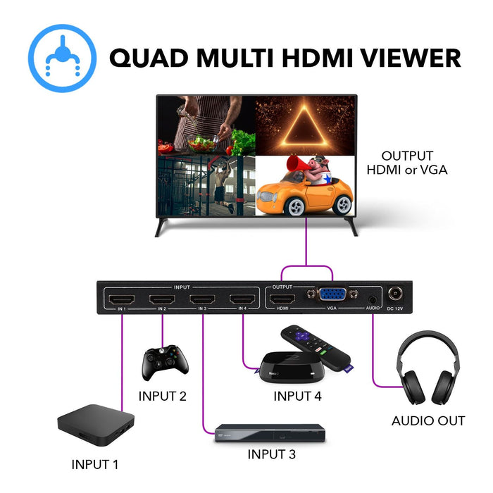 Quad Multi Viewer 4x1 HDMI Switch HDMI/VGA Output Full HD 1080p (HD-401MV) - Just $134.99! Shop now at Retro Gaming of Denver