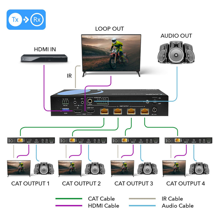 4K UltraHD 1x4 HDMI Extender Splitter Over CAT6/7 Up to 400 Ft with HDBaseT, EDID, IR Control (UHD14-EXB400-K) - Just $489! Shop now at Retro Gaming of Denver