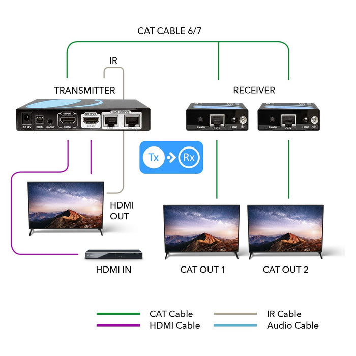 1x2 HDMI Extender Splitter Over CAT6/7 Up to 132 Ft @1080P (HD12-EX132-K) - Just $99.99! Shop now at Retro Gaming of Denver