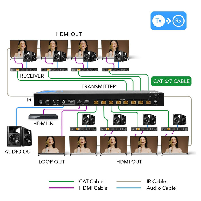 4K UltraHD 1x8 HDMI Extender Splitter Over CAT6/7 Up to 400 Ft with HDBaseT Technology & POC (UHD18-EXB400-K) - Just $1099.99! Shop now at Retro Gaming of Denver