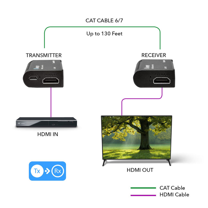 HDMI to Ethernet Over CAT6/7 Extender RJ45 Up to 130 Feet - 1080p (EX-130C) - Just $24.99! Shop now at Retro Gaming of Denver