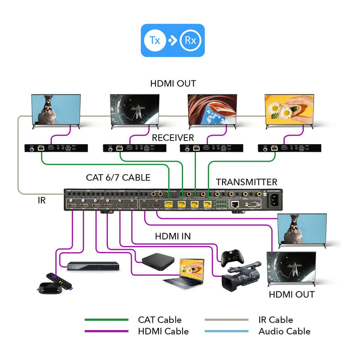 4K 6x4 HDMI HDBaseT Matrix Over CAT6/7 up to 132 Feet, 18Gbps Bandwidth with HDR, CEC & IR Control (UHD66-EXB132-K) - Just $899.99! Shop now at Retro Gaming of Denver