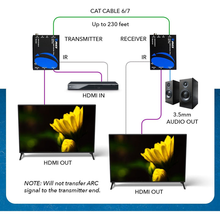 4K HDMI Extender Over CAT6/7 RJ45 4K@60Hz with Audio Extractor Optical IR up to 230 Feet (UHD-EX230A-K) - Just $109.99! Shop now at Retro Gaming of Denver