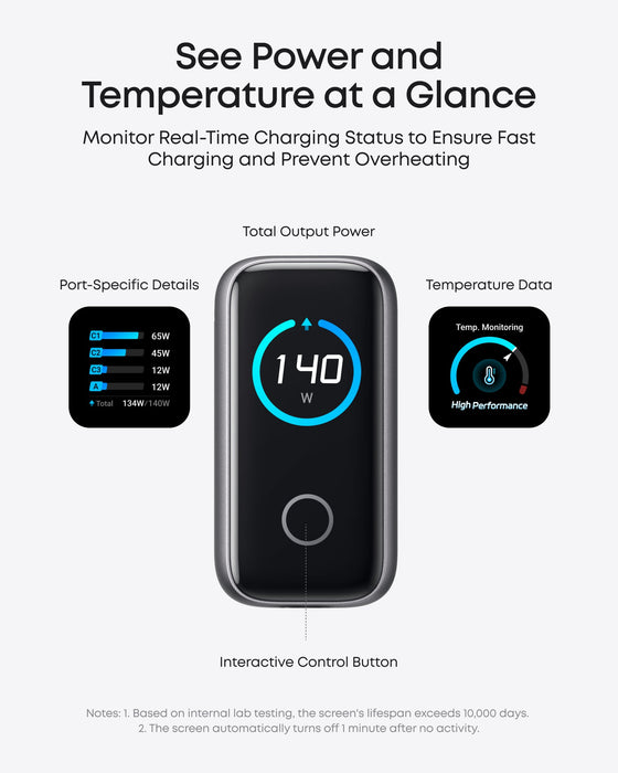 Anker Charger (140W, 4-Port, PD 3.1) with USB-C Cable - for just $89.99! 