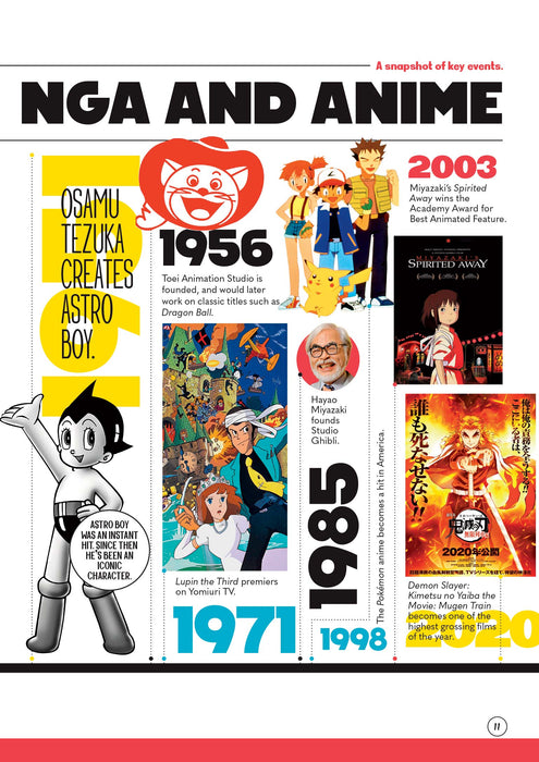 Manga & Anime - All The Comic Books, TV Shows, Movies & Animations, Video Games, Lingo, Characters, Classic Series, Cosplay, Cowboy Bebop, Thundercats, Akira, Ghost In The Shell & More! (Digest Sized) - for just $7.99! 