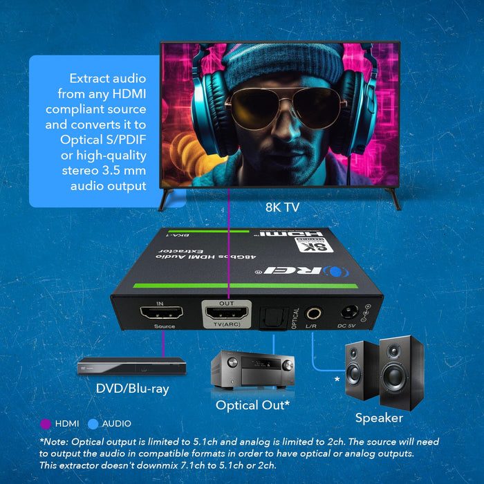 8K Audio Extractor 48Gbps HDMI UltraHD 4K @120Hz, Dolby Vision, EDID (BKA-1) - Just $79.99! Shop now at Retro Gaming of Denver