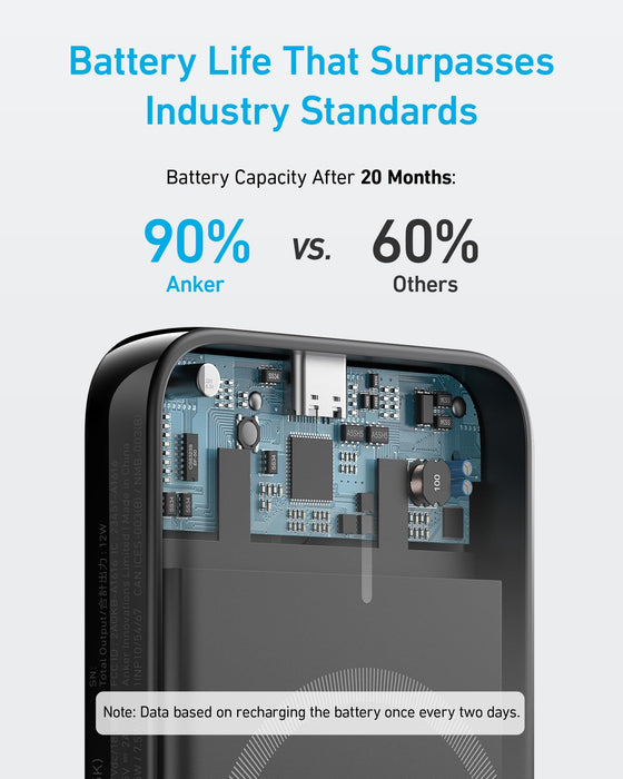 Anker <b>321</b> MagGo Battery (PowerCore Magnetic 5K) - for just $25.99! 