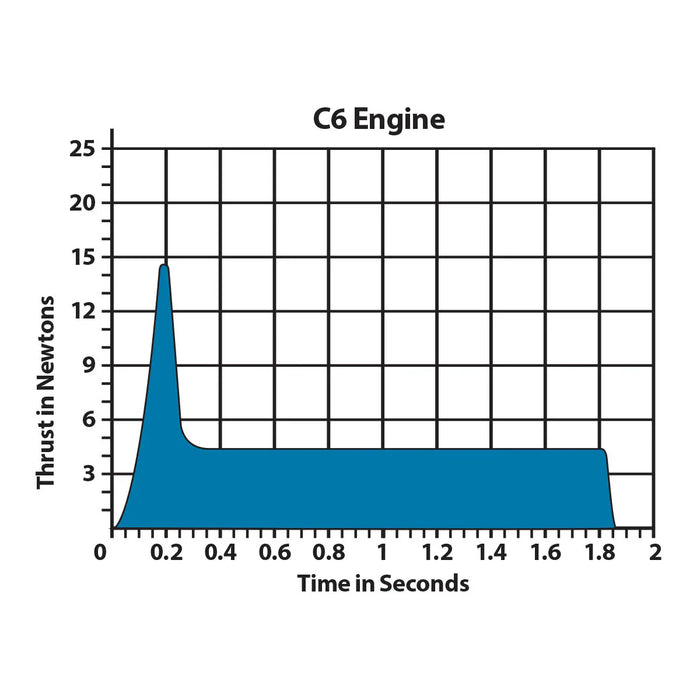 Estes Rockets - C6-5 Model Rocket Engines (3pk) - for just $14.99! 