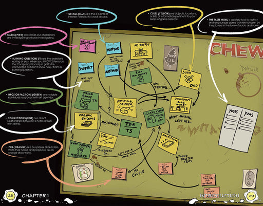 CHEW: Conspiracy Board (RPG Supplement) - for just $14.99! 