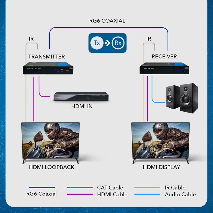 4K HDMI Over Coaxial Extender up to 330 Feet - 4K@60Hz Over 75 Ohm RG-6 Copper Coaxial Cable - Bidirectional IR Control, Audio Out (CO-UHD330-K) - Just $229! Shop now at Retro Gaming of Denver