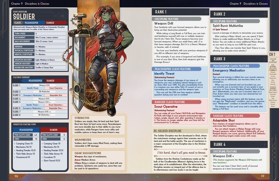 Cloudbreaker Alliance RPG - for just $50! 