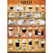 Coffee 1000 Piece Jigsaw Puzzle Eurographics - for just $19.99! 