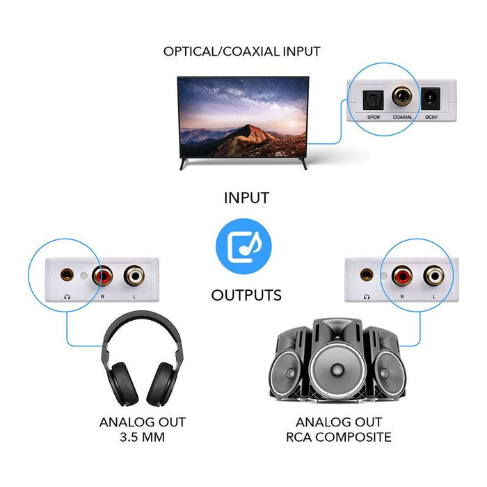 Dolby Digital to Analog Audio Converter Decoder -SPDIF/Coaxial Input to RCA Output (DA34) - Just $54.99! Shop now at Retro Gaming of Denver