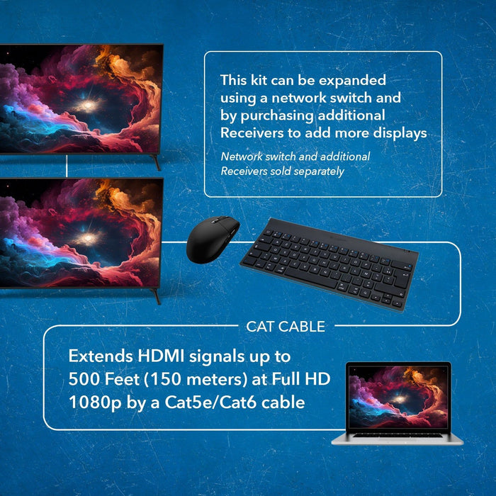 HDMI Extender Over CAT6/7 With KVM 1080p@60Hz Up To 330 Ft (EX-330-KVM) - Just $75! Shop now at Retro Gaming of Denver