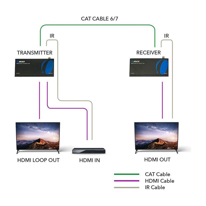 1080P HDBaseT HDMI Extender over Cat5e/6 Upto 500 Feet -2 Way IR & HDMI Loopout (EX-500IR) - Just $134.99! Shop now at Retro Gaming of Denver