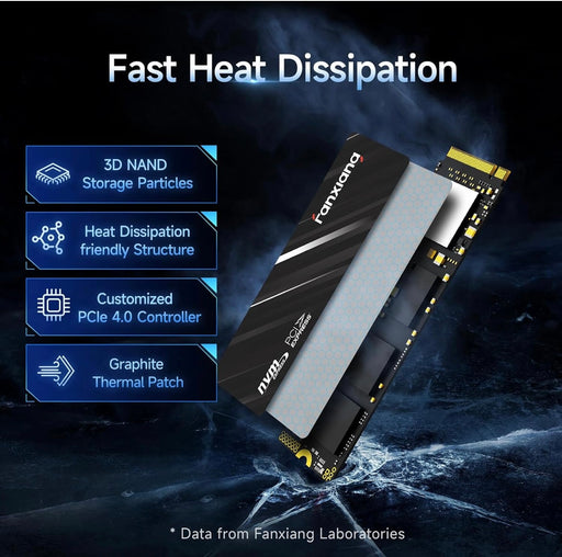 2TB M.2 Batocera Hard Drive - for just $358! 