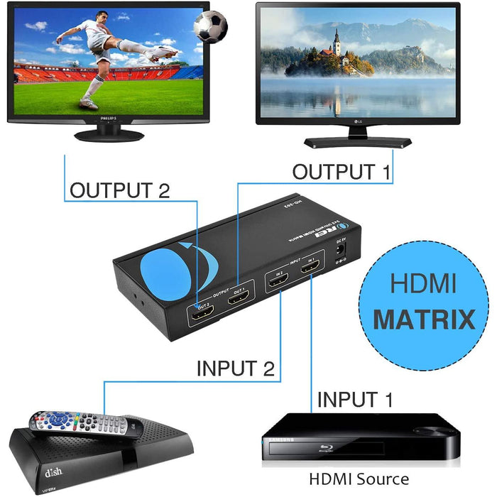 OREI HD-202 2x2 HDMI 1.4V Matrix Switch/Splitter (2-input, 2-output) with Remote Control Supports PIP, MHL, HDMI 1.4, 3D, 1080p, 4K x 2K - Just $52! Shop now at Retro Gaming of Denver