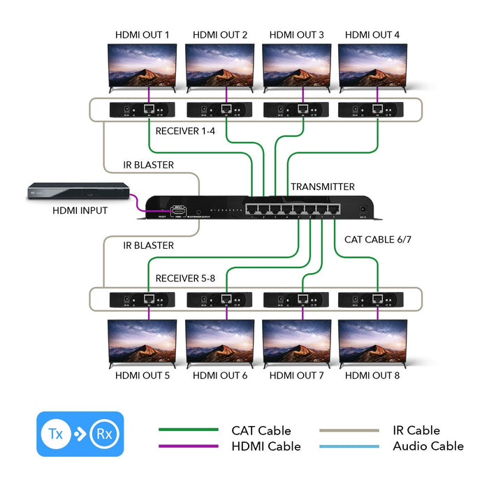 1x8 HDMI Extender Splitter Over CAT6/6a/7 Up to 400 Ft @1080p (HD-EX108) - Just $599.99! Shop now at Retro Gaming of Denver